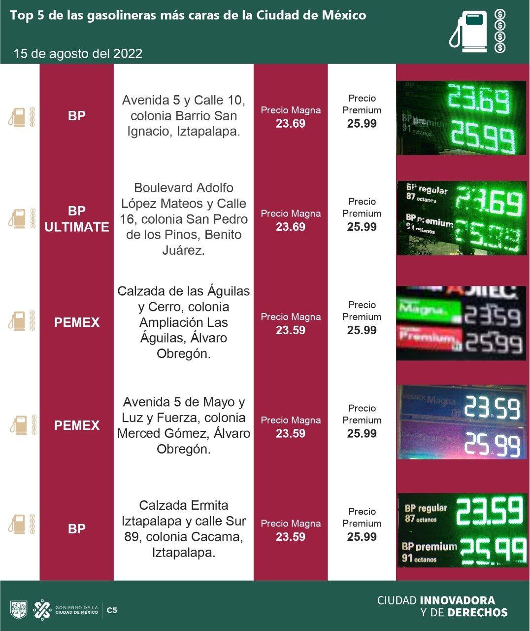 Gasolineras más caras CDMX hoy