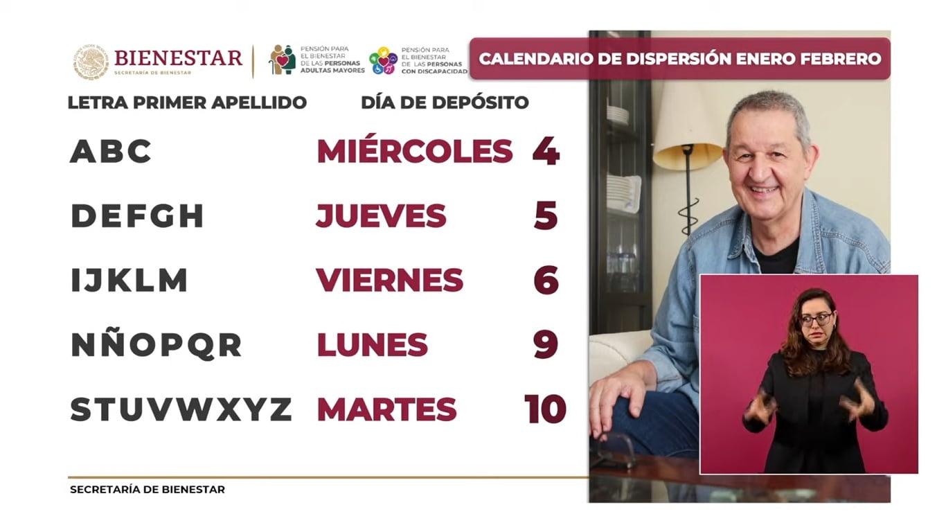 Dispersión de pagos de la pensión del Bienestar