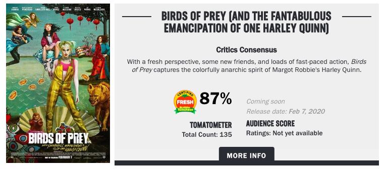 Promedio Aves de Presa