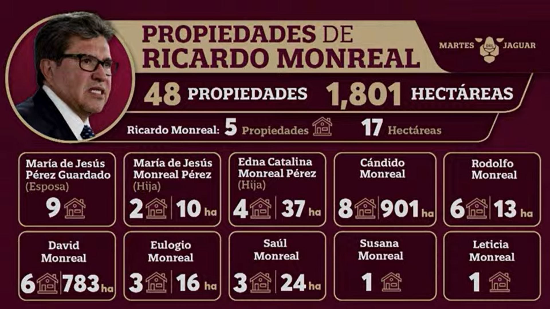 Propiedades de los Monreal, según Layda Sansores