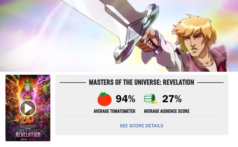 He-Man Rotten Tomatoes