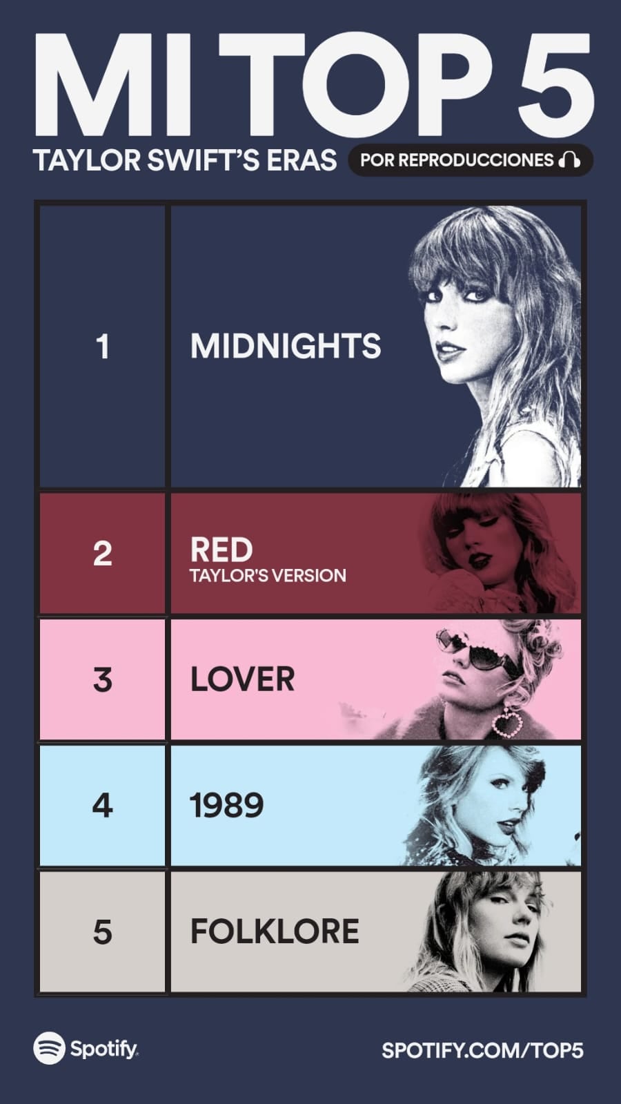 Mi Top 5 Spotify de Taylor Swift