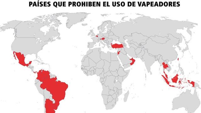 Vapeadores