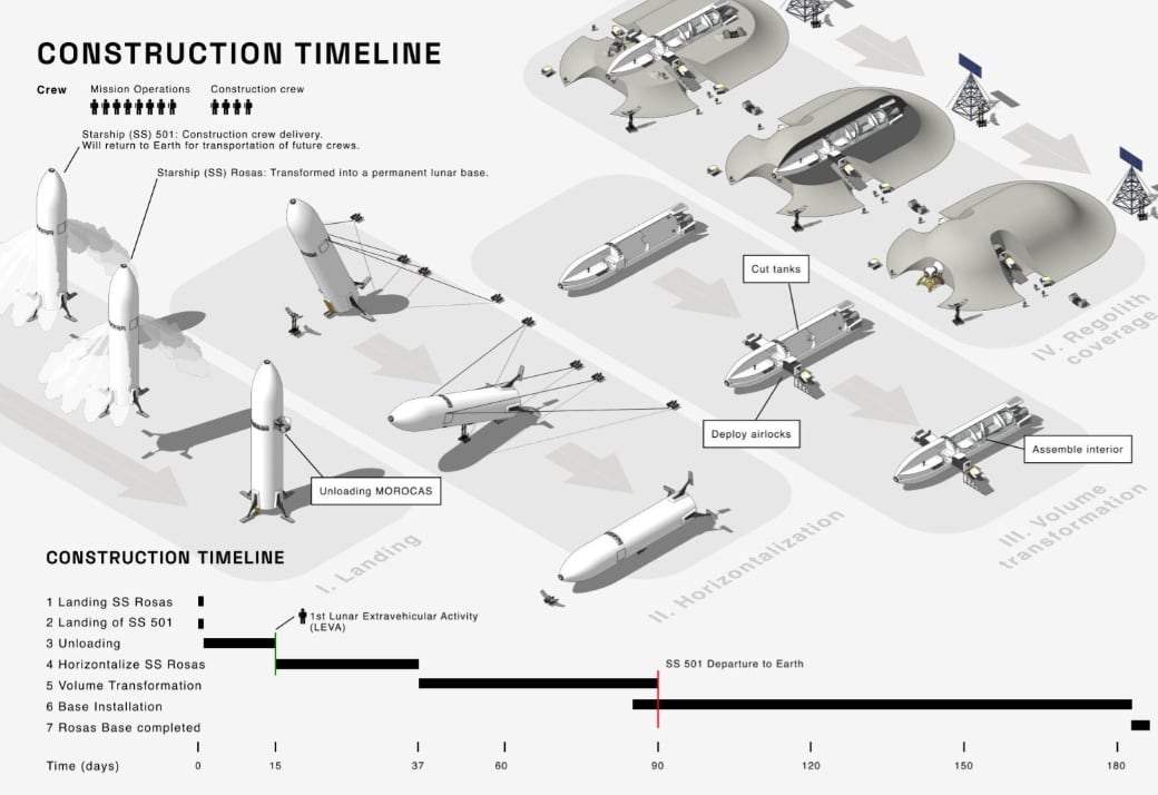 Planes de SpaceX de llevar a cualquiera a la luna y marte