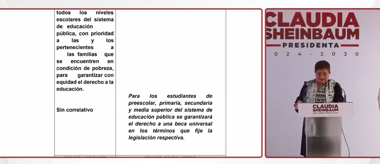 Reformas constitucionales de Claudia Sheinbaum
