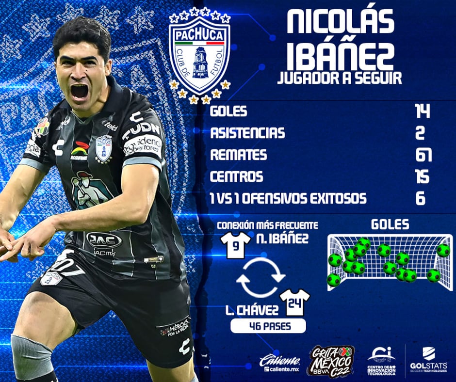 Nicolás Ibáñez