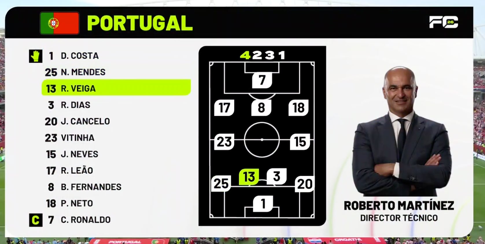 Cristiano Ronaldo será titular en el partido de Portugal vs Croacia