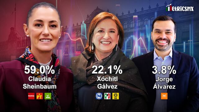 Encuesta MetricsMx por la Presidencia de México 2024