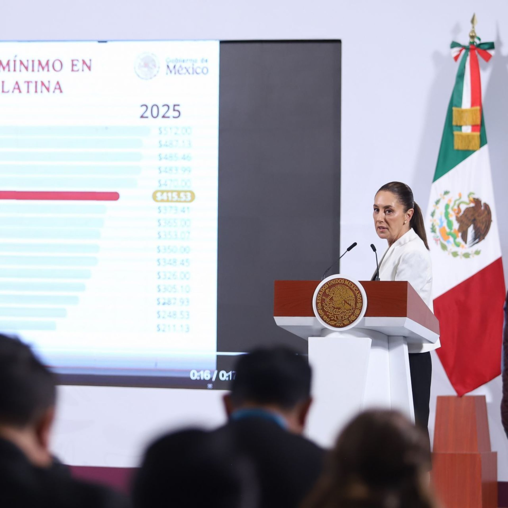 ¿El salario real es tan esperanzador como el denominado salario mínimo?