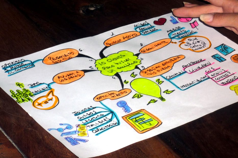 Ejemplo de mapa mental