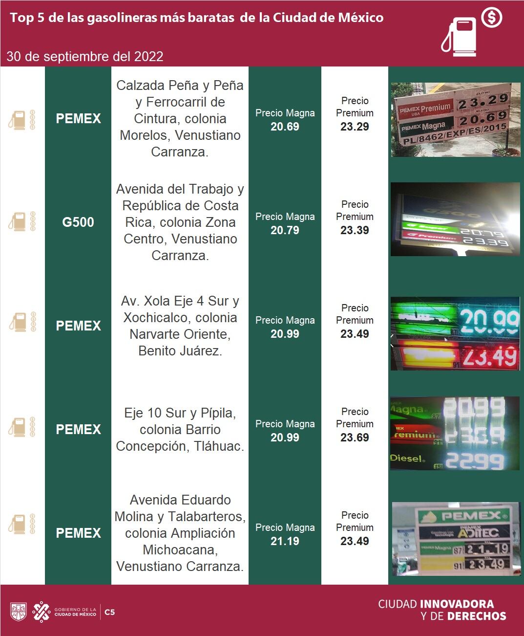 Gasolinas más baratas hoy 30 de septiembre en CDMX