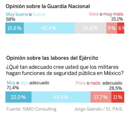 Encuesta de El País