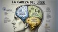 Los tres cerebros del poder