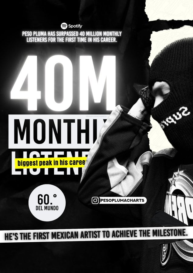 Peso Pluma llega a los 40 millones de oyentes en Spotify