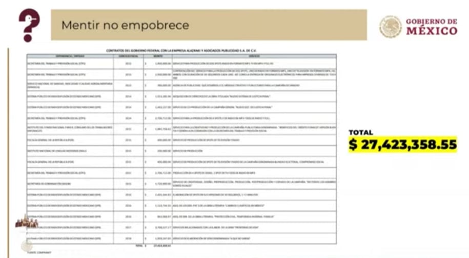 Mentiras de la semana 6 de septiembre