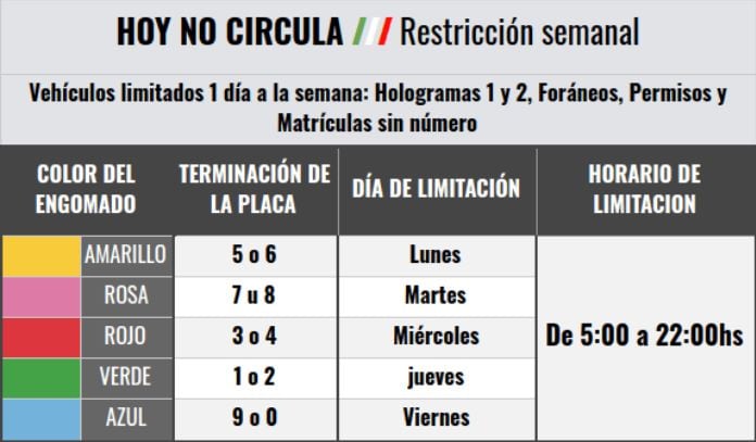 Programa Hoy no circula