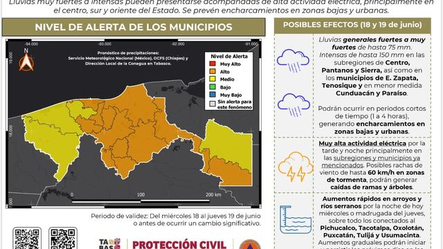 Tabasco registra lluvias intensas hoy 18 de junio
