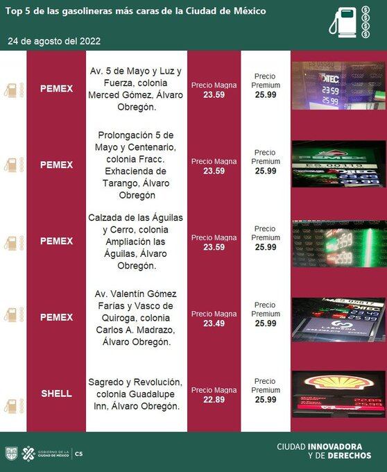 Gasolineras más caras de la CDMX