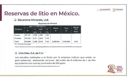 Reservas de Litio en México Gobierno de México