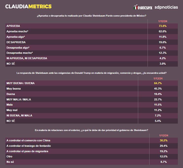 ClaudiaMetrics 2 de diciembre