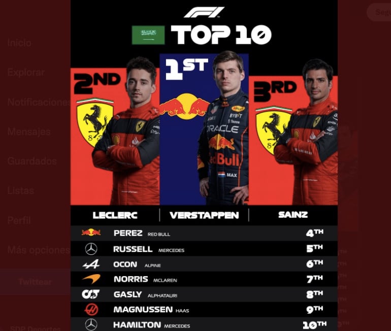 Clasificación del GP de Arabia Saudita