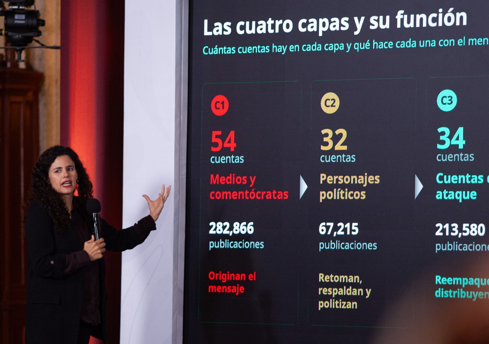 Luisa Alcalde difunde listas de periodistas y políticos que atacan a la 4T