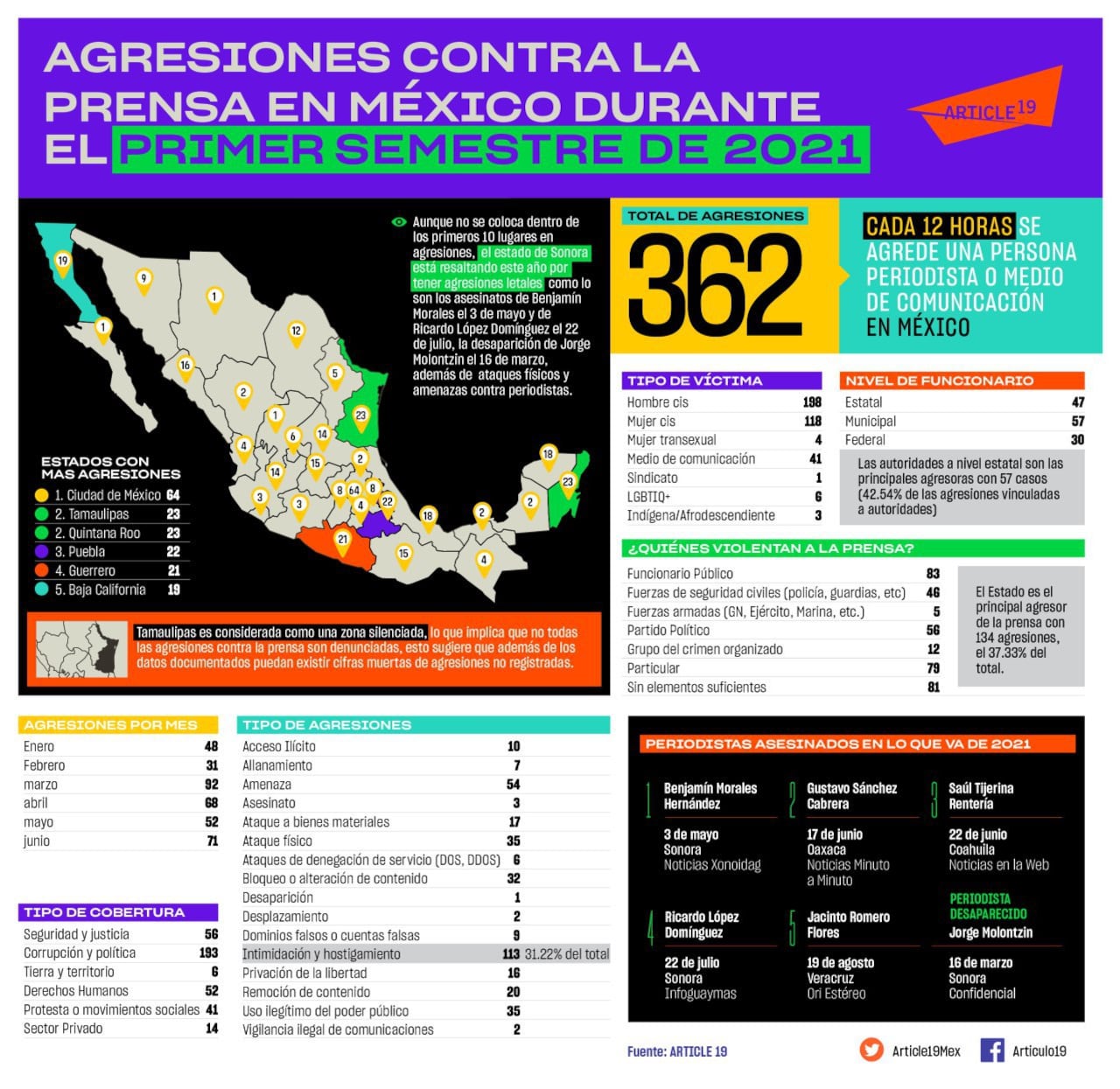 Informe de Artículo 19