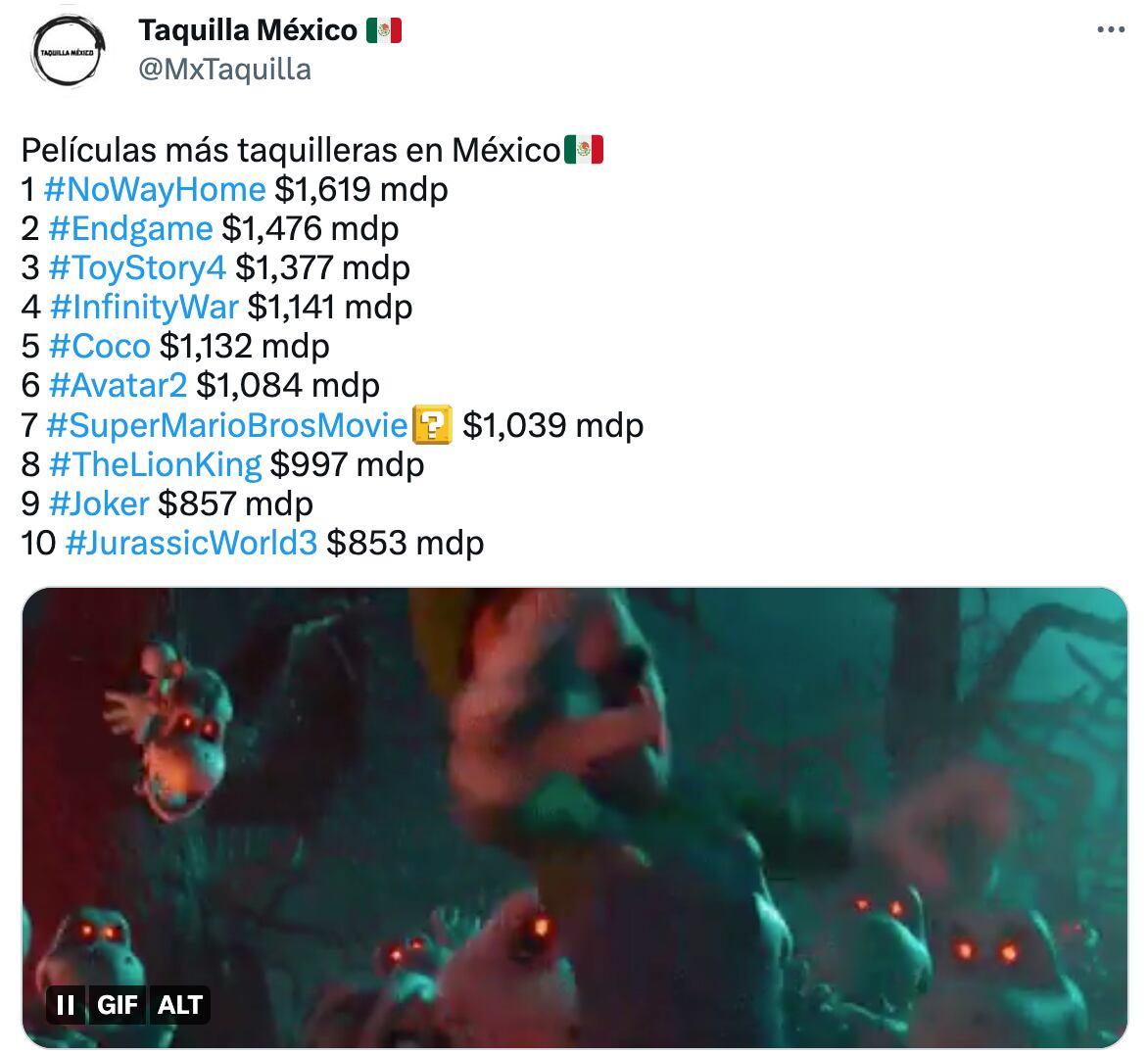 Taquilla Super Mario Bros. La Película