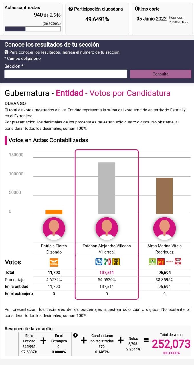 PREP elecciones Durango 2022