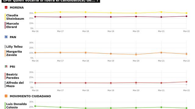TRACKING DIARIO DE MARZO (METRICS MX/ SDPNOTICIAS)