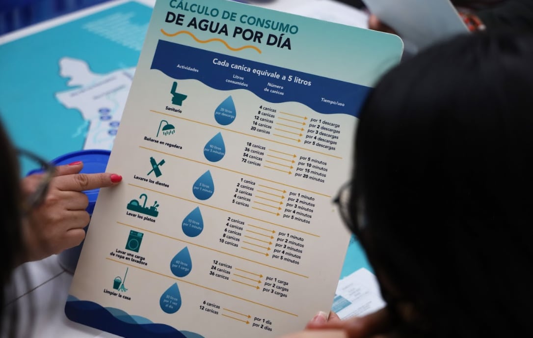 Laboratorio de calidad del agua
