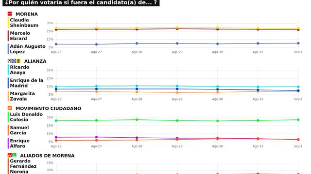 TRACKING DIARIO SDP NOTICIAS Y METRICS MX SOBRE POSIBLES CANDIDATOS PRESIDENCIALES