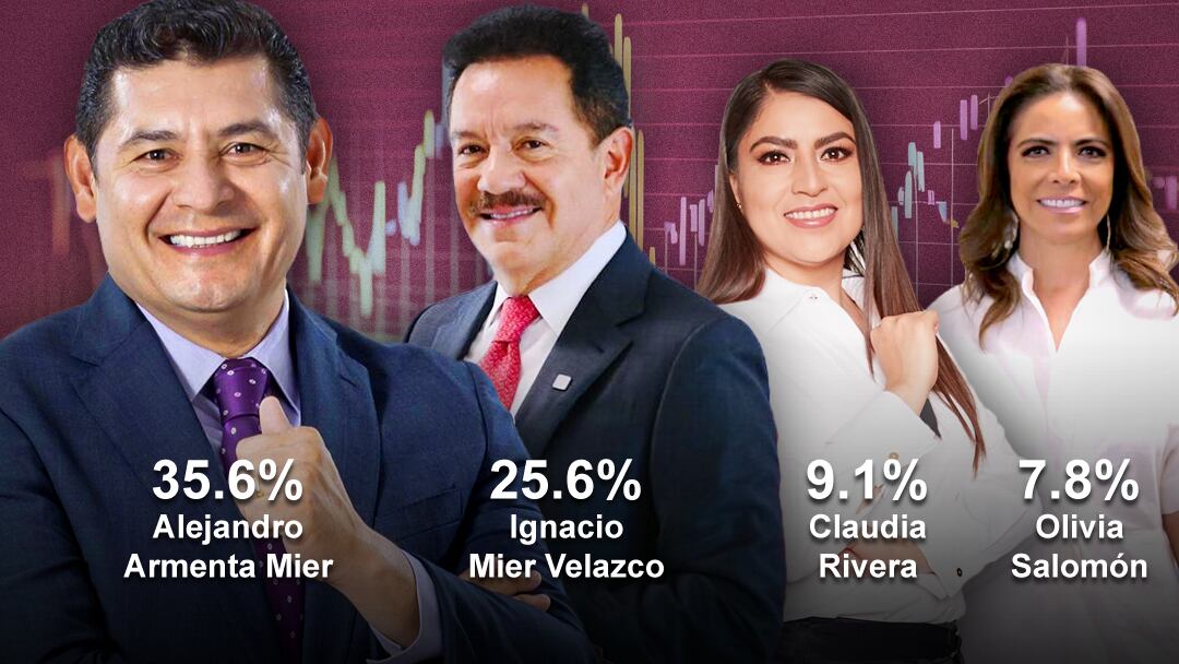 ENCUESTA METRICSMX: Aspirantes de Morena en Puebla