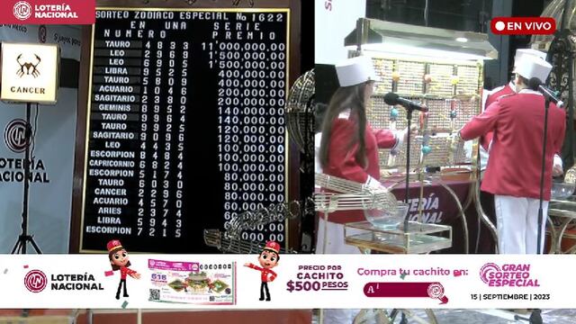 Resultados Sorteo Zodiaco Especial 1622 de Lotería Nacional en vivo: ganadores de hoy 30 de julio