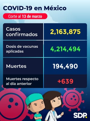 Covid-19 en México al 13 de marzo del 2021