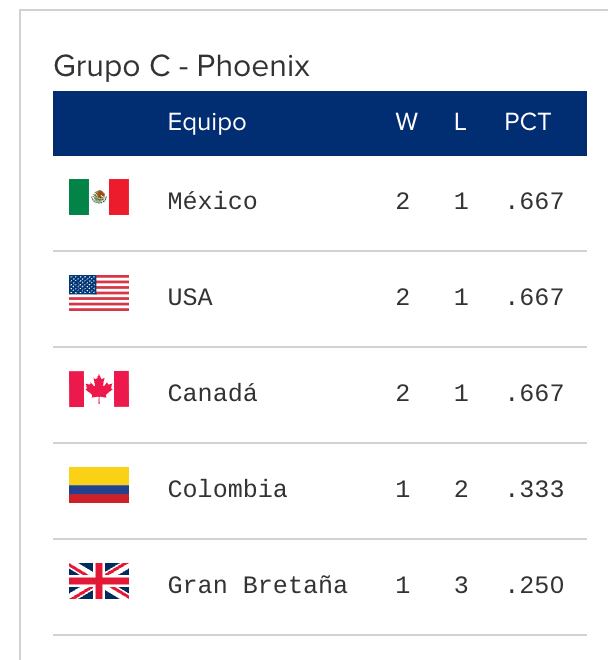 México en el Grupo C del Clásico Mundial de Beisbol