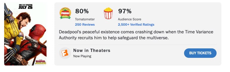La calificación de los fans para Deadpool y Wolverine en Rotten Tomatoes