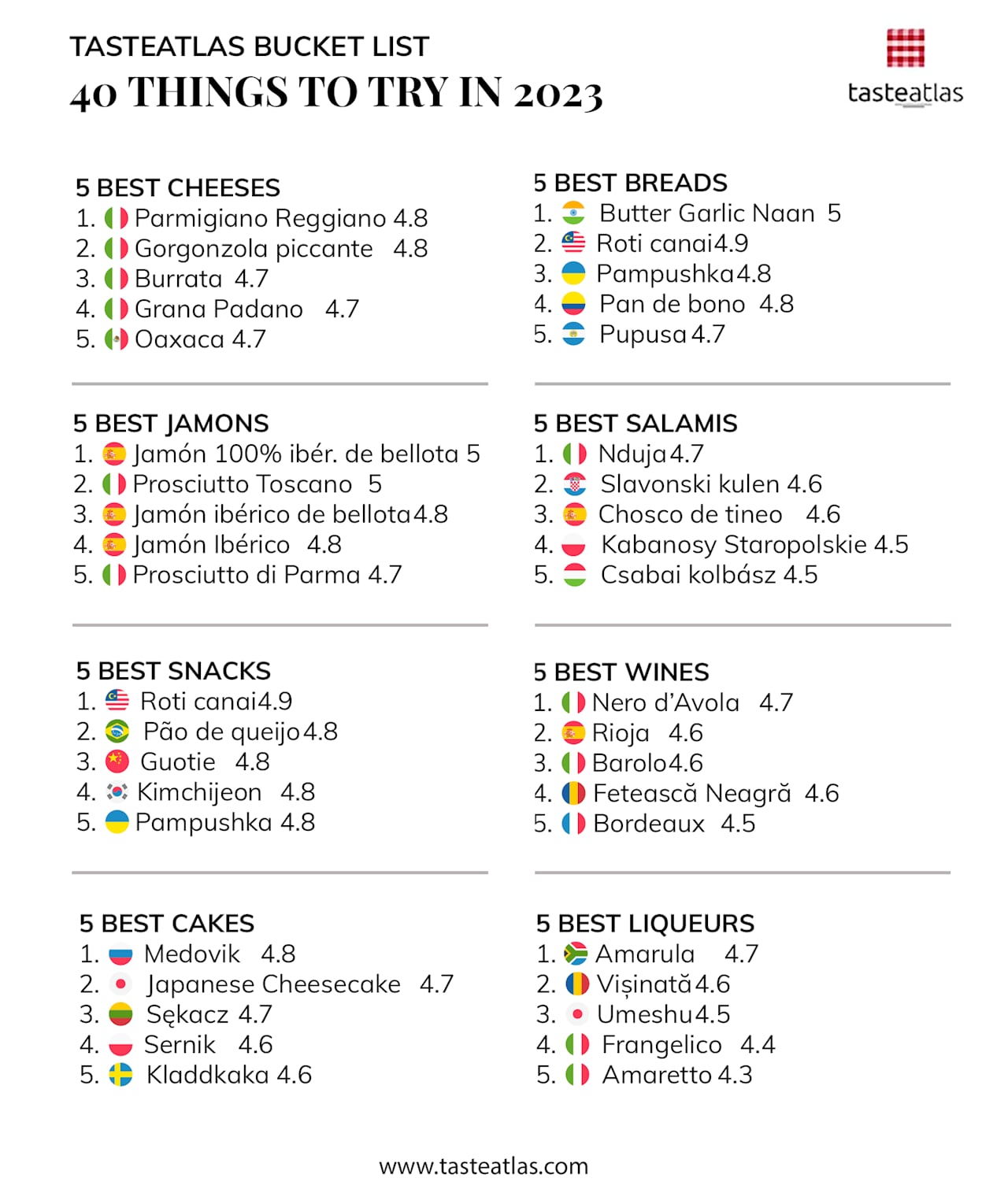 Queso Oaxaca, uno de los mejores del mundo