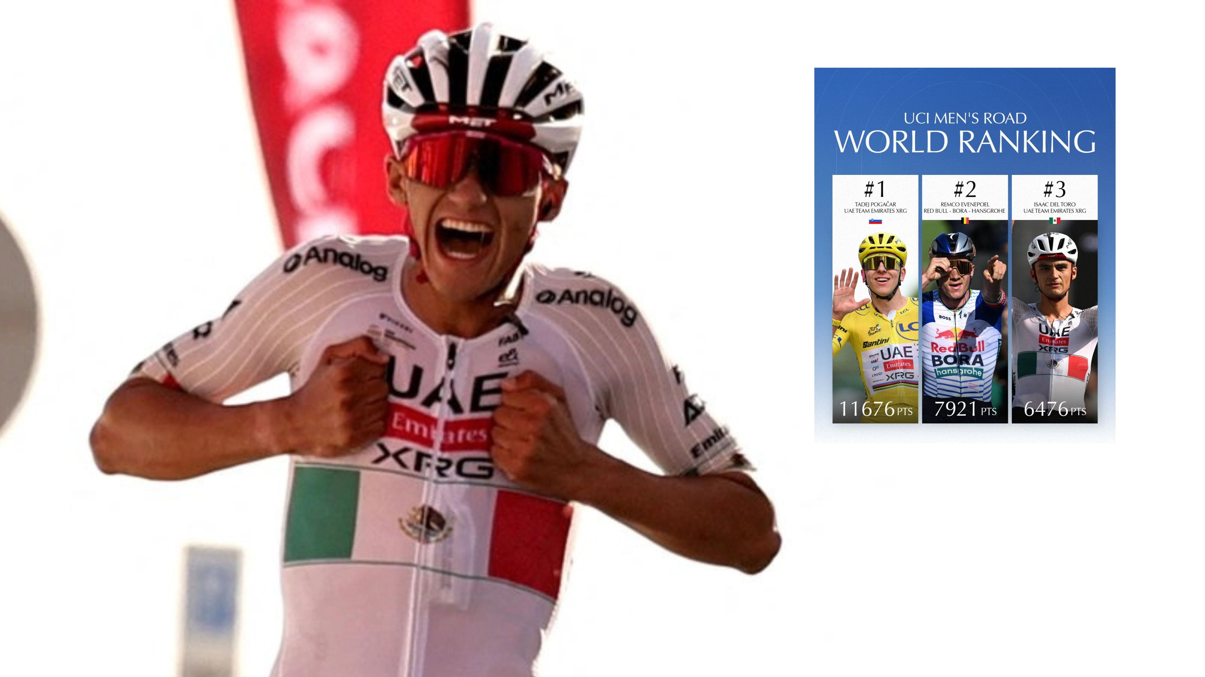 Isaac del Toro recupera el tercer lugar mundial del ranking UCI
