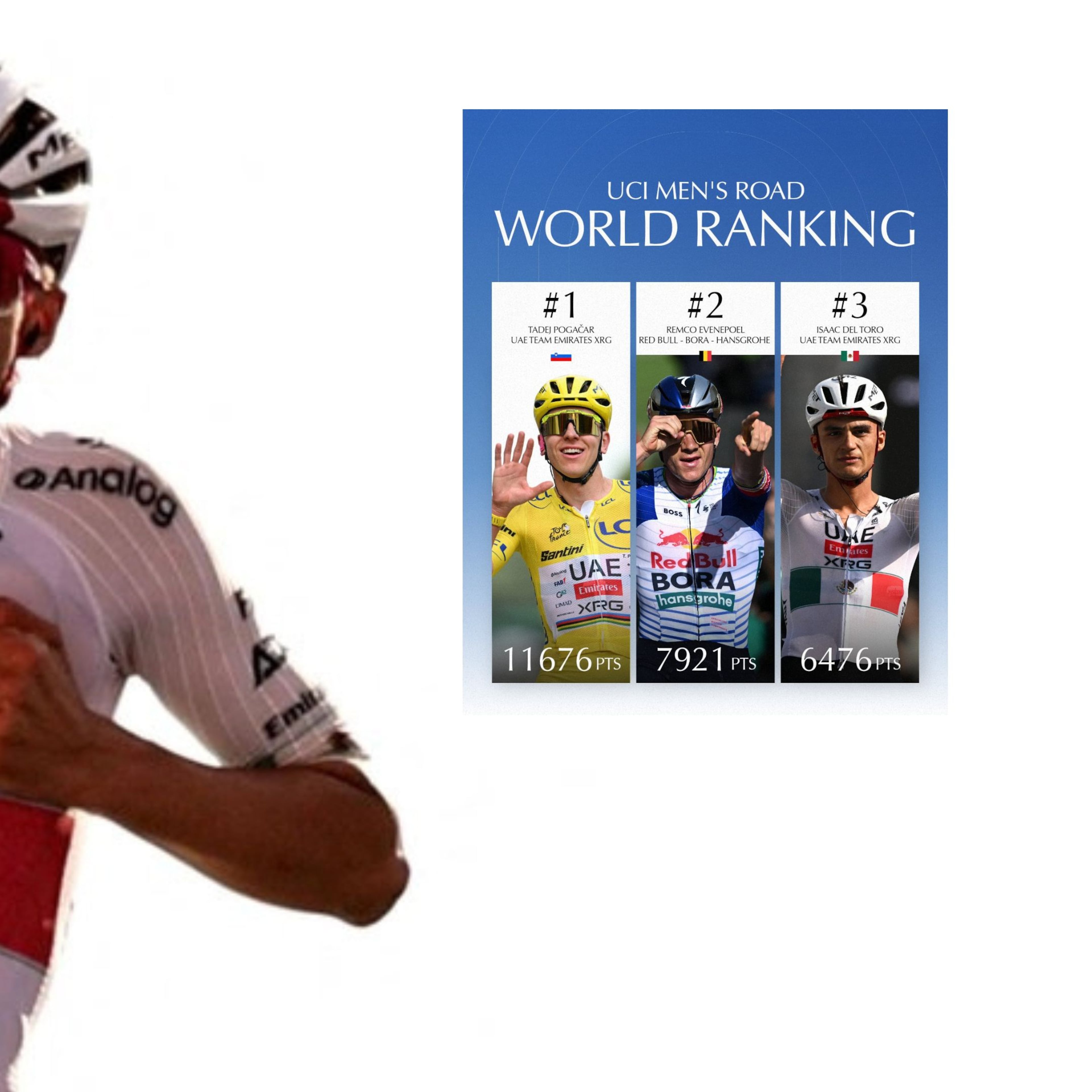 Isaac del Toro recupera el tercer lugar mundial del ranking UCI
