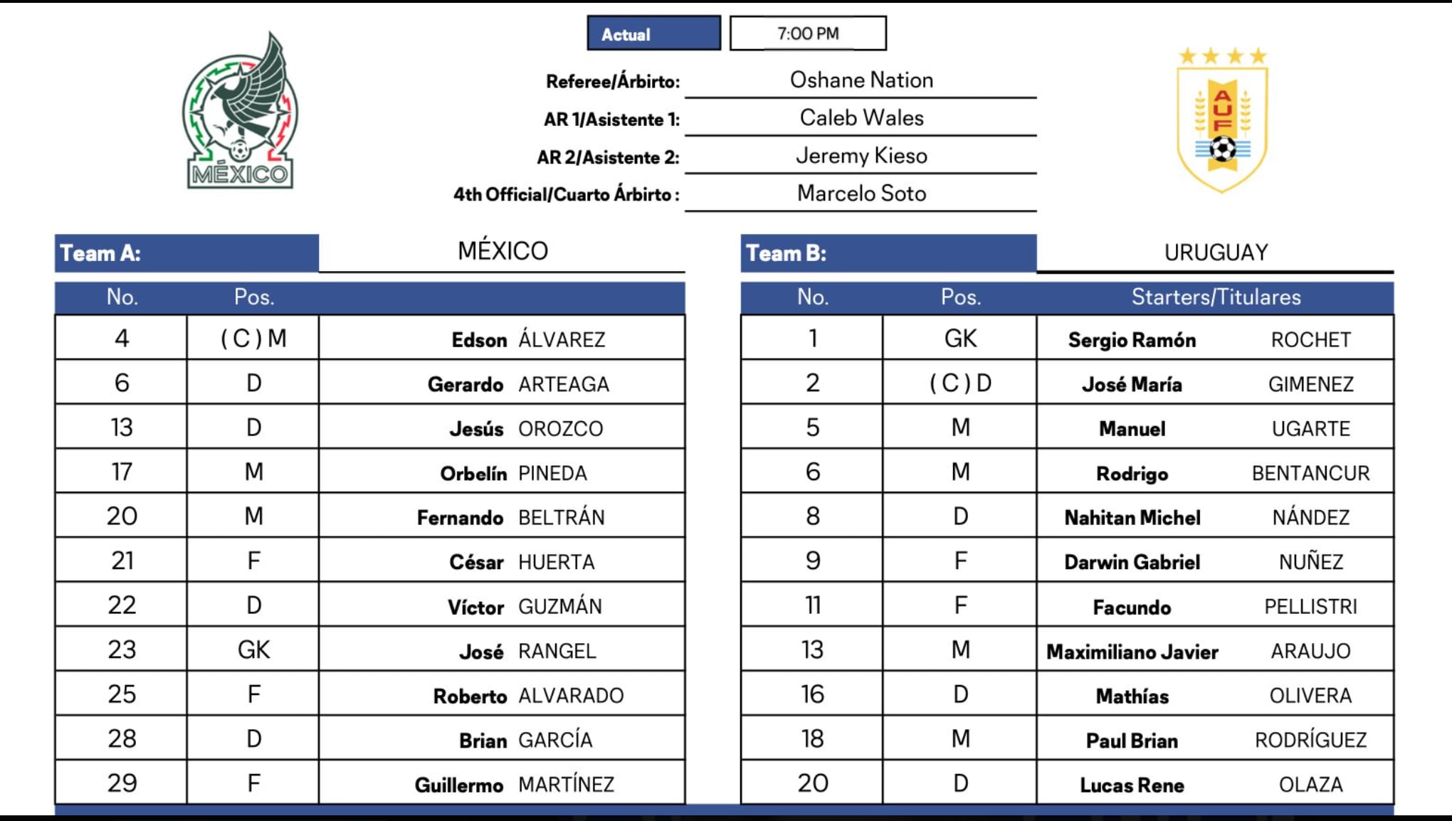 Alineaciones México vs Uruguay