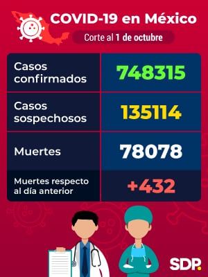 Reporte Covid-19 México 1 de octubre