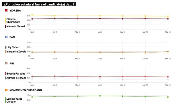 TRACKING DIARIO DE MARZO (METRICS MX/ SDPNOTICIAS)