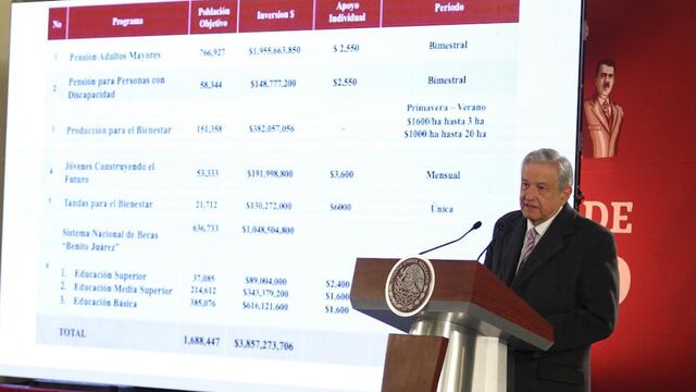 Andrés Manuel López Obrador