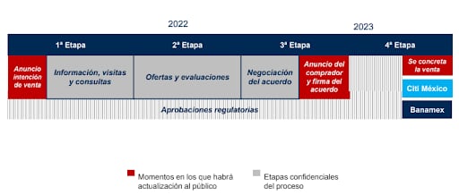 Cronograma Citibanamex
