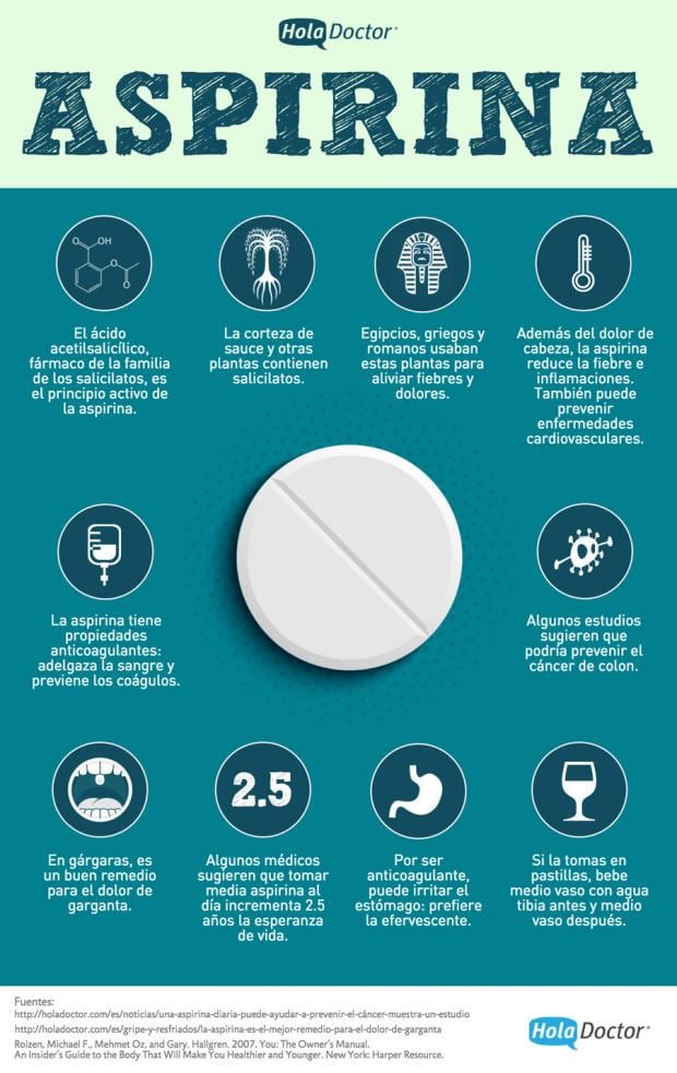 Aspirina