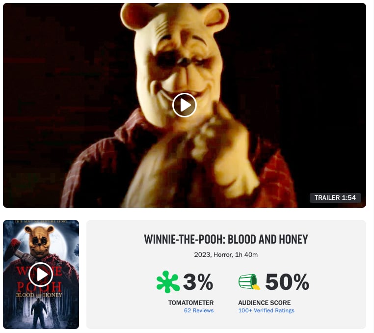 Crítica de Rotten Tomatoes para Winnie the Pooh: Miel y sangre