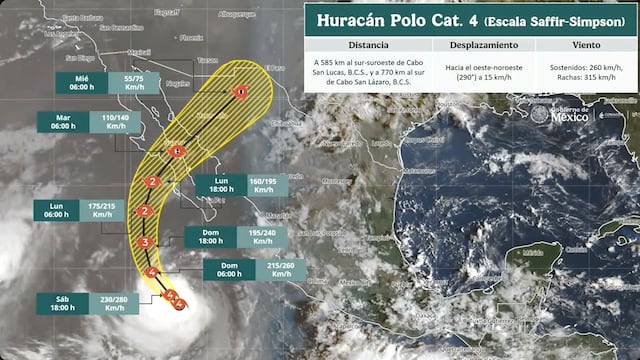 Huracán Polo podría impactar en Baja California Sur como categoría 2: SMN