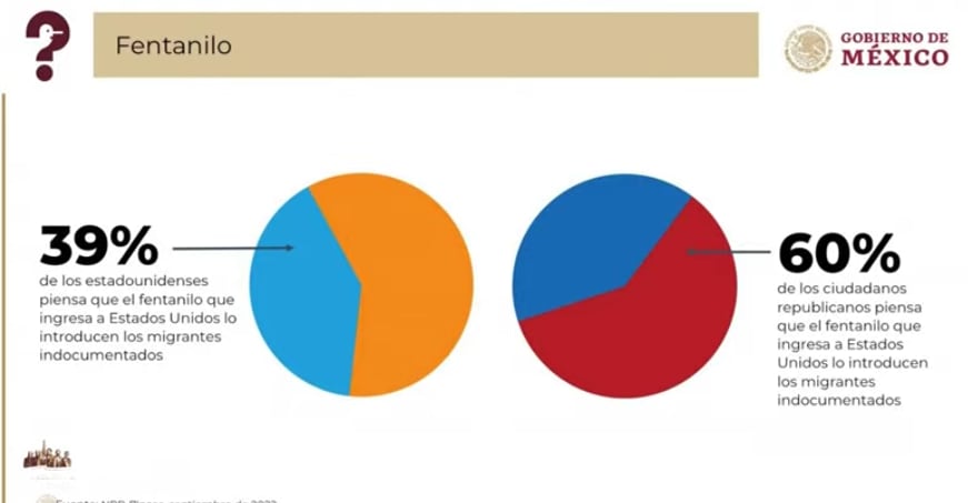 Quién es quién en las mentiras de la semana de hoy 22 de marzo