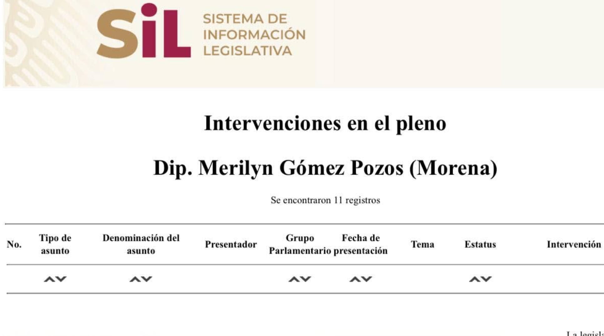 Merilyn Gómez Pozos acumula faltas e ineficiencia en San Lázaro